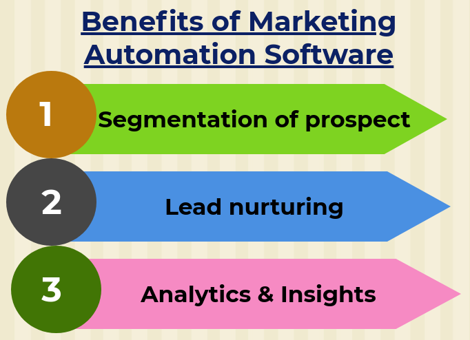 crm and marketing automation software